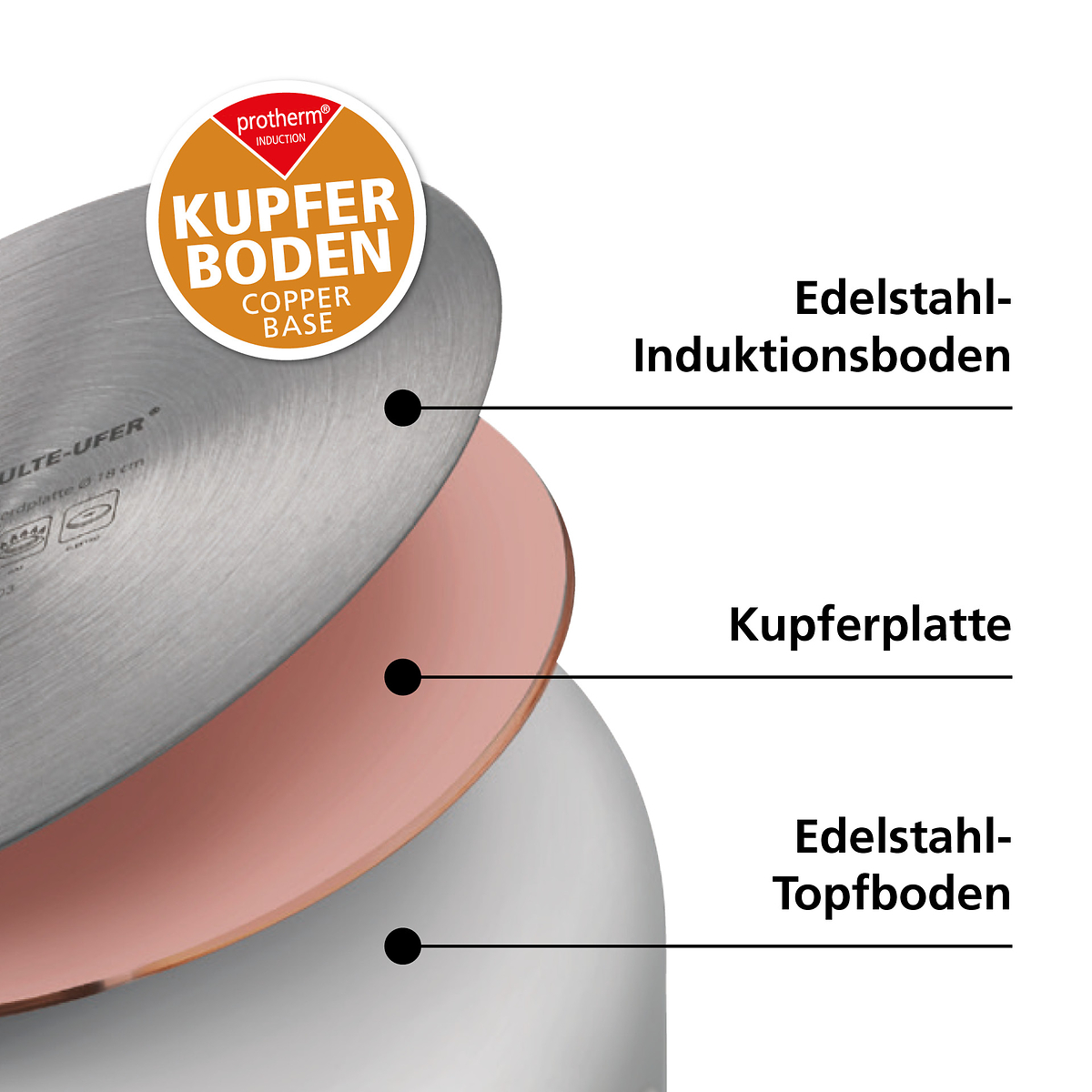 Kupferboden_protherm_Kochgeschirr_Erklrung