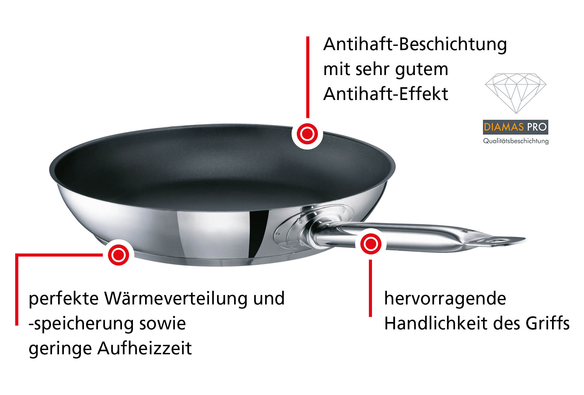 Beste Pfanne im Test: Bratpfanne Industar als Testsieger Stiftung Warentest