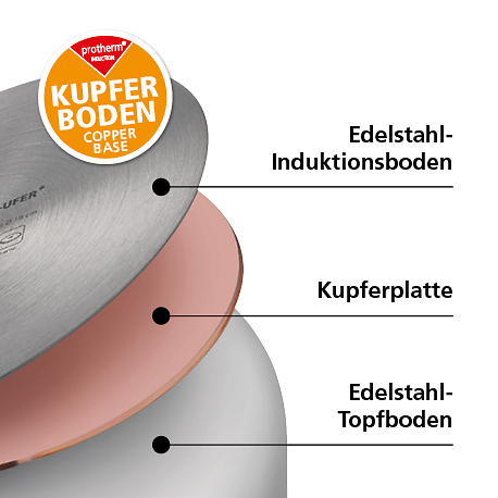 Kochgeschirr_Kupferboden_Protherm_Beschreibung