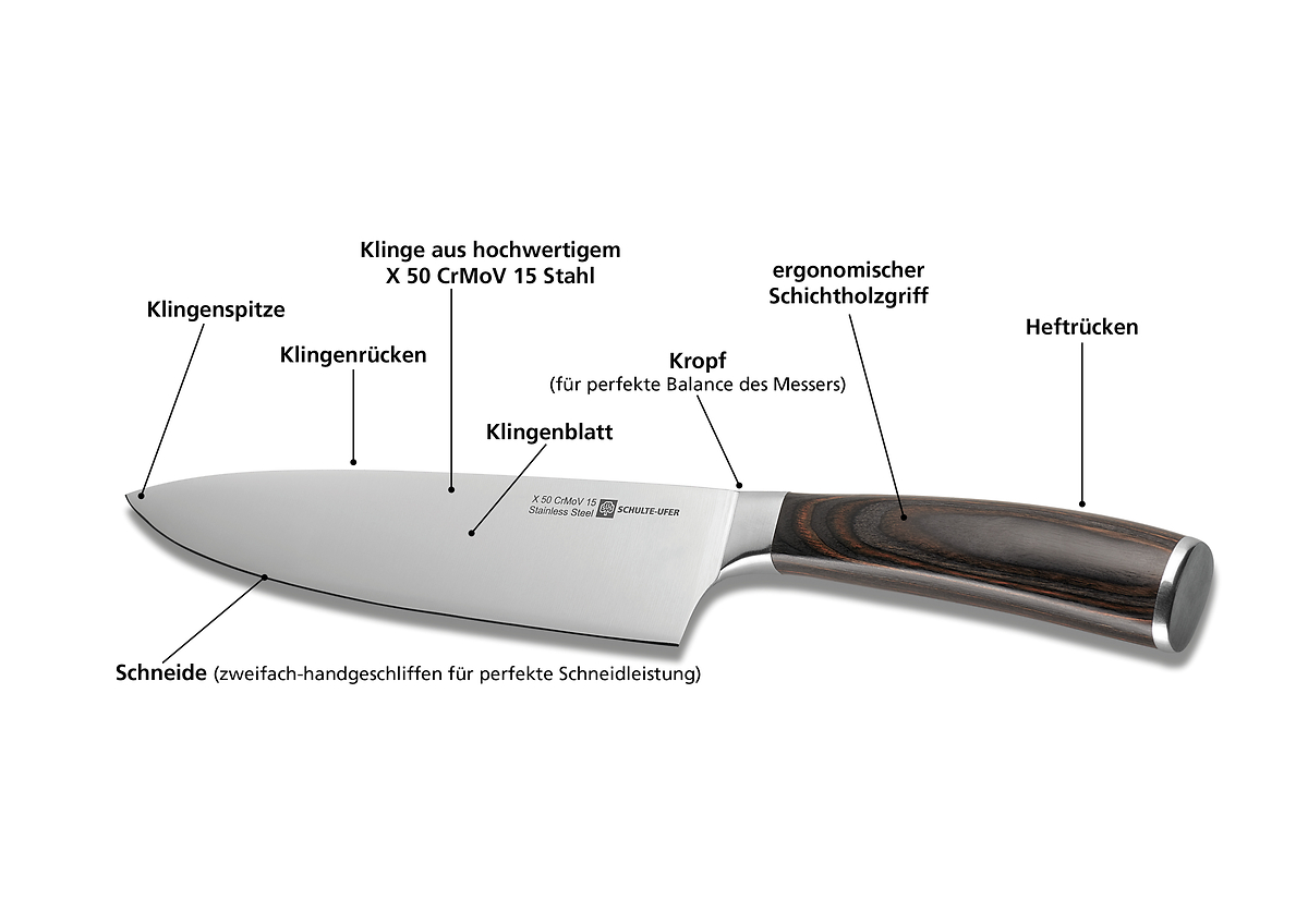 Kochmesser Riku